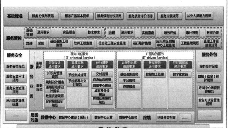 北京信息技术公司和科技公司区别