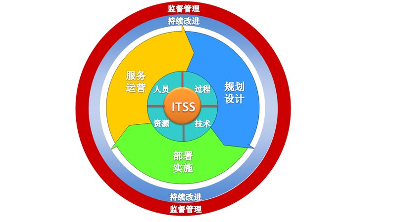 企业综合布线资质办理：费用构成与关键考量